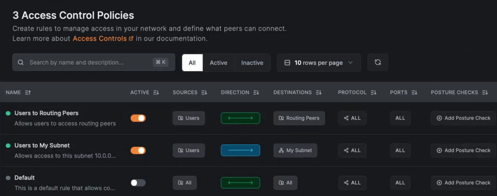 Understanding Your Access Policy