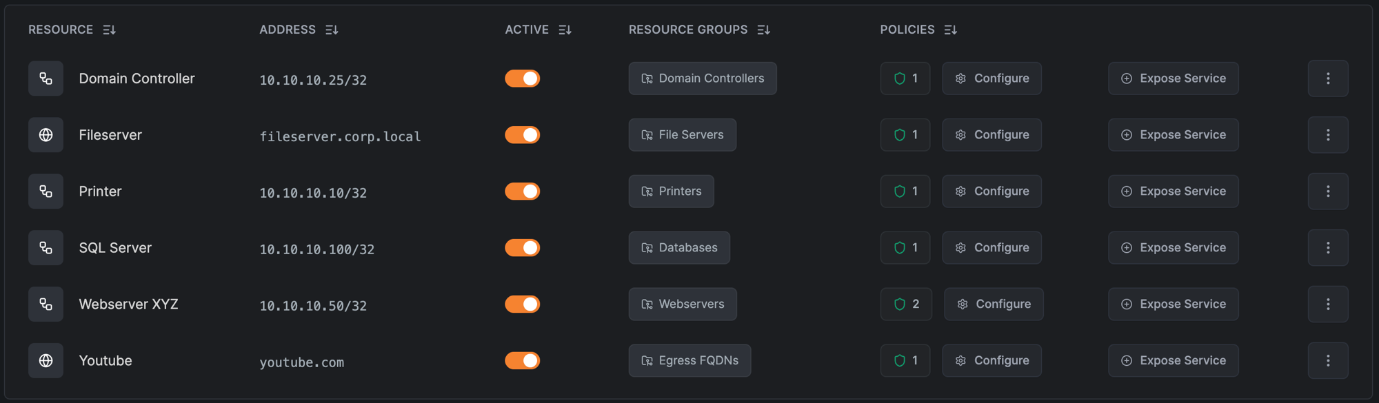 A Network's resource list showing addresses, resource groups, and policies
